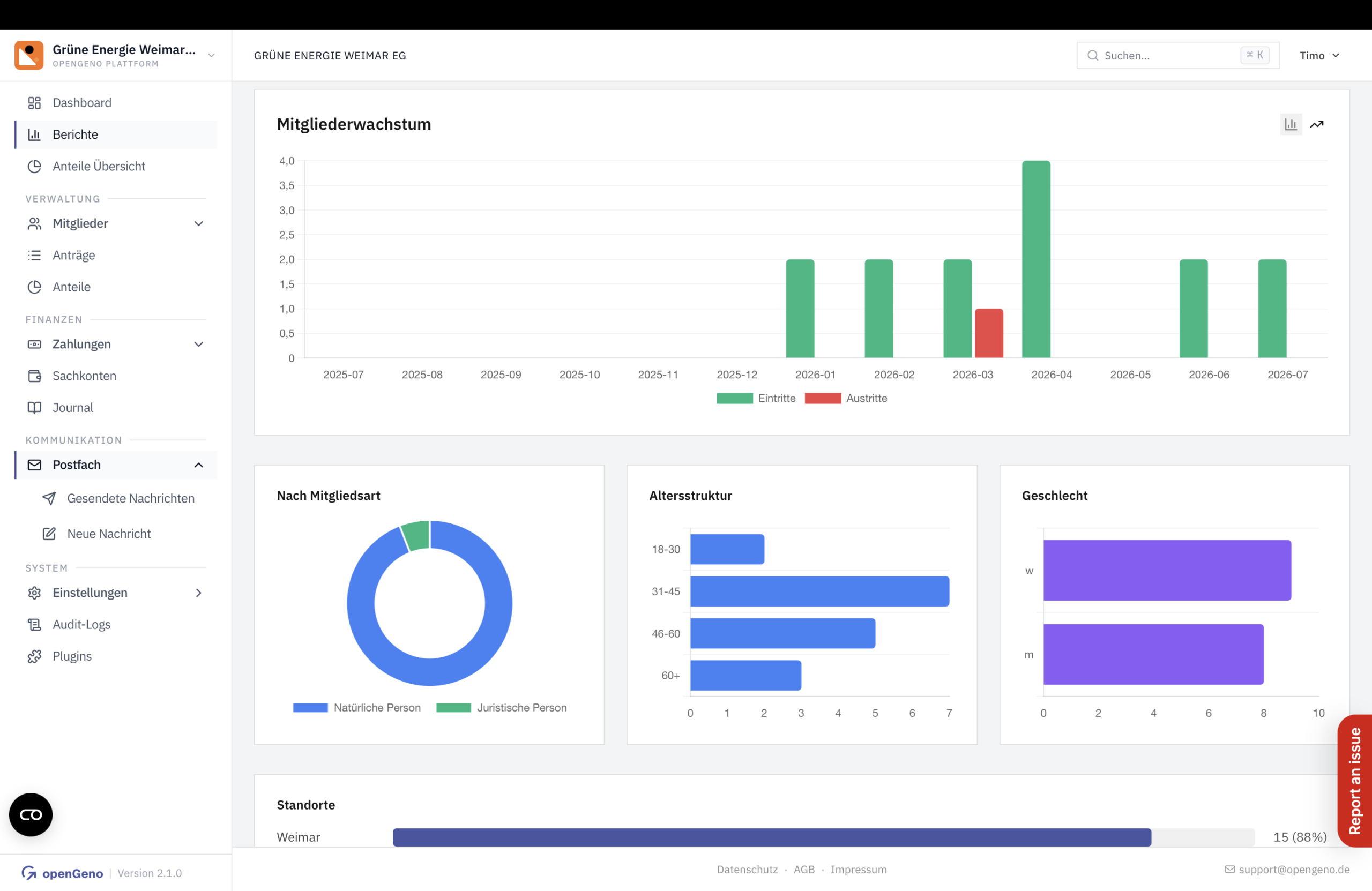 openGeno Backoffice – Berichte und Kennzahlen